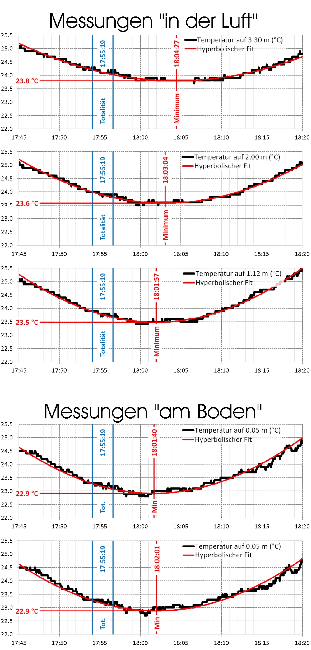 temperaturminima_de