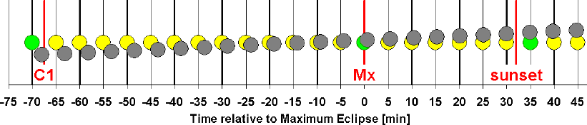 setnc_schema_partial_eclipse